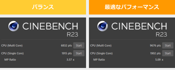 CINEBENCH R23のスコア画像