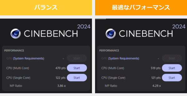 CINEBENCH 2024のスコア