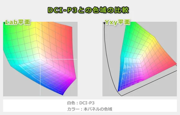 ThinkPad X1 Carbon Gen 13 Aura Editionの色域