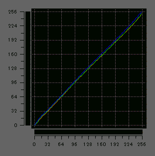ThinkPad X1 Carbon Gen 13 Aura Editionのガンマ補正曲線
