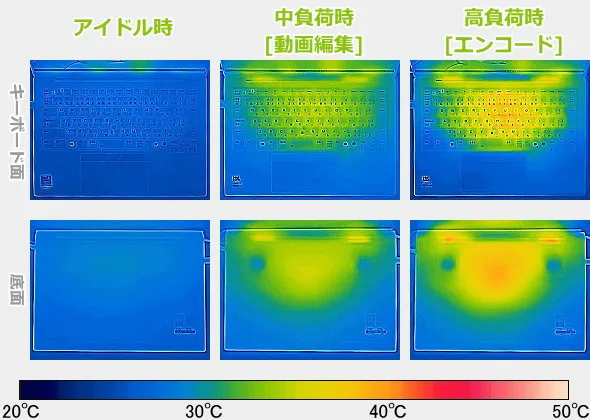 ThinkPad X1 Carbon Gen 13 Aura Editionのサーモグラフィーで撮影した表面温度の写真