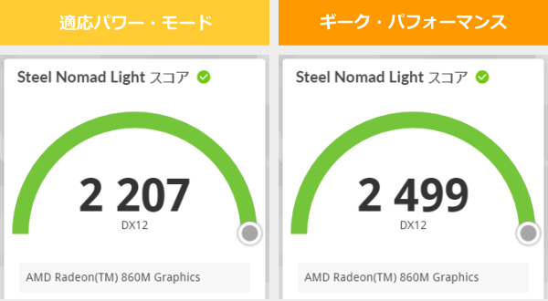 XXX YYYの3DMark Steel Nomad Lightのスコア画像