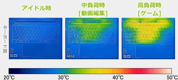 IdeaPad Pro 5 Gen 10(14型 AMD)のサーモグラフィーで撮影した表面温度の写真