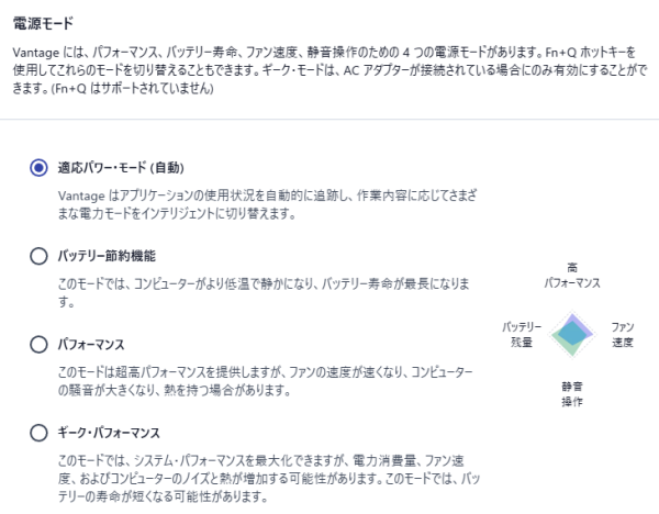 動作モードの画像