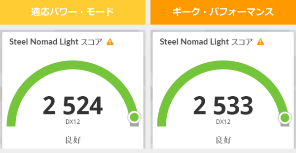 XXX YYYの3DMark Steel Nomad Lightのスコア画像