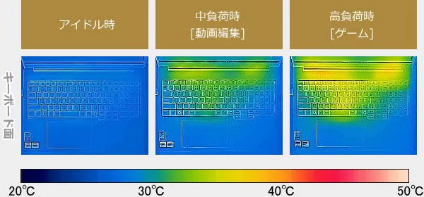 IdeaPad Pro 5 Gen 10(16型 AMD)のサーモグラフィーで撮影した表面温度の写真