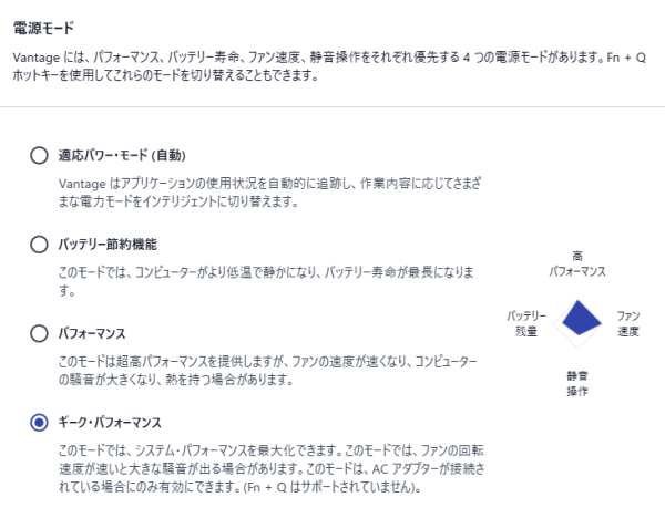 動作モードの画像