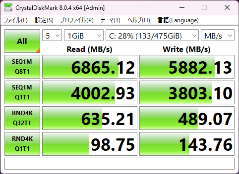 IdeaPad Pro 5 Gen 10(16型 AMD)のSSDのCrystalDiskMarkの画像