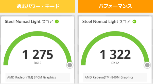 XXX YYYの3DMark Steel Nomad Lightのスコア画像