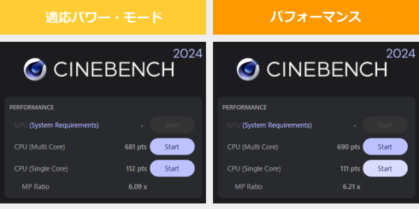 IdeaPad 5 2-in-1 Gen 10(14型 AMD)のCINEBENCH 2024のスコア画像