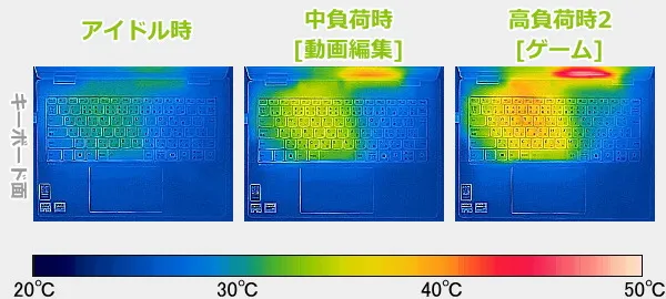 IdeaPad 5 2-in-1 Gen 10(14型 AMD)のサーモグラフィーで撮影した表面温度の写真