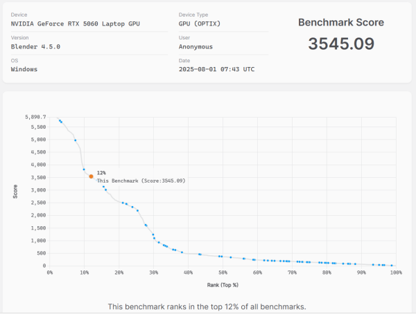 Blender Benchmarkのスコア画像