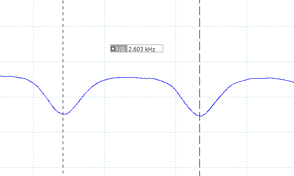 フリッカーの有無
