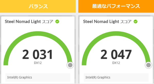 XXX YYYの3DMark Steel Nomad Lightのスコア画像