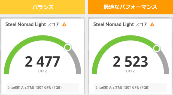 XXX YYYの3DMark Steel Nomad Lightのスコア画像