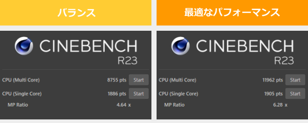ThinkPad E14 Gen 7 IALのCINEBENCH R23のスコア画像