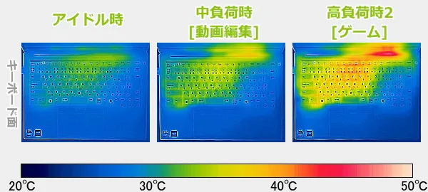 ThinkPad E14 Gen 7 IALのサーモグラフィーで撮影した表面温度の写真