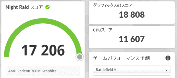 ThinkPad P14s Gen 5 AMDの3DMark Night Raidのスコア画像