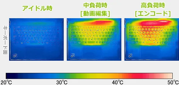 ThinkPad P14s Gen 5 AMDのサーモグラフィーで撮影した表面温度の写真