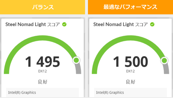 3DMark Steel Nomad Lightのスコア画像