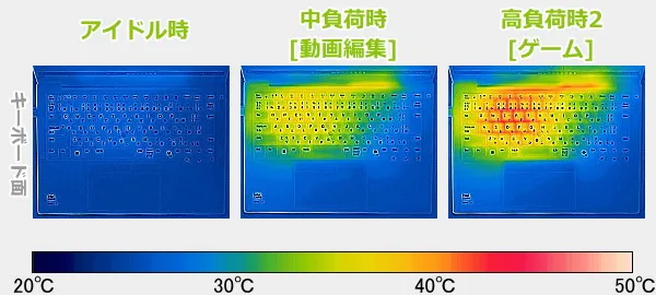 ThinkPad X13 Gen 6(13.3型 Intel)のサーモグラフィーで撮影した表面温度の写真