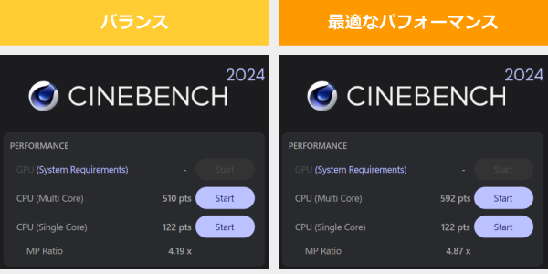ThinkPad X9 15 Gen 1 Aura EditionのCINEBENCH 2024のスコア画像