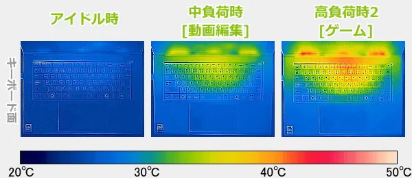 ThinkPad X9 15 Gen 1 Aura Editionのサーモグラフィーで撮影した表面温度の写真