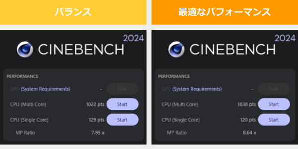 Yoga Pro 7i Gen 10 Aura Edition(14型 Intel)のCINEBENCH 2024のスコア画像