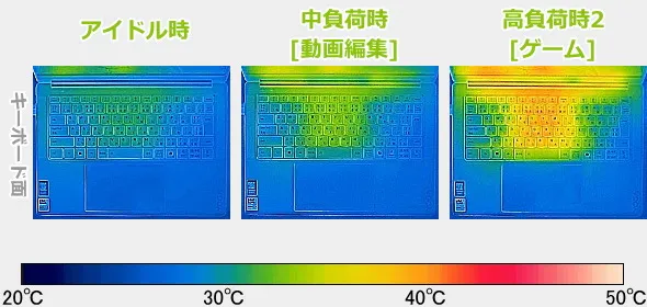 Yoga Pro 7i Gen 10 Aura Edition(14型 Intel)のサーモグラフィーで撮影した表面温度の写真