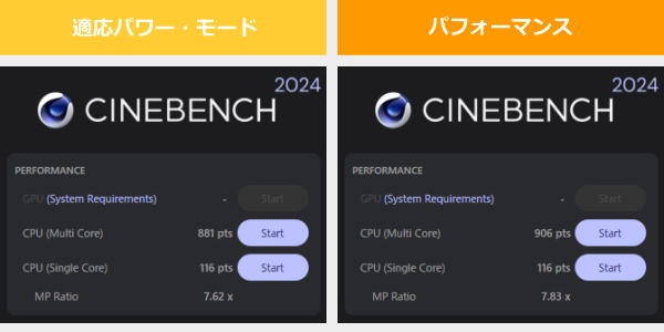 Yoga Slim 7 Gen 10(14型 AMD)のCINEBENCH 2024のスコア画像