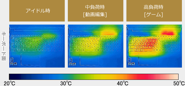 Lenovo IdeaPad Slim 3 Gen 10 (15.3型 AMD)のサーモグラフィーで撮影した表面温度の写真