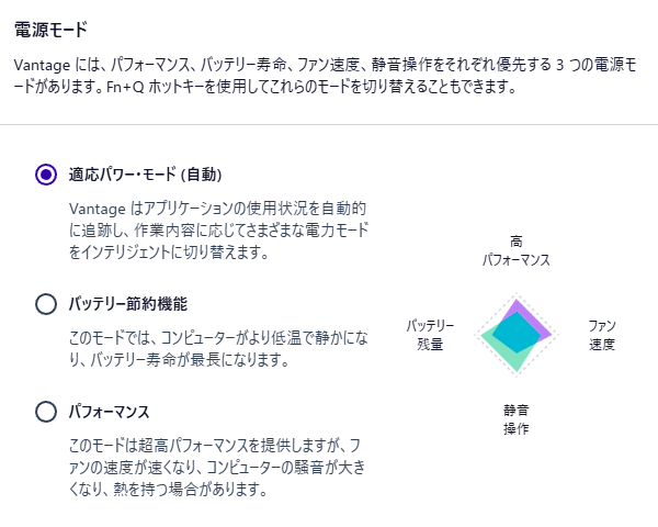動作モードの画像