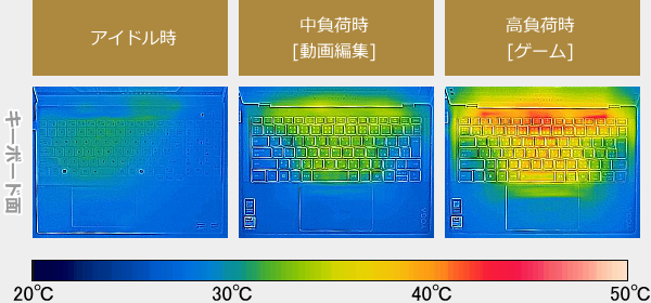 Lenovo Yoga Slim 7i Ultra Gen 11 Aura Edition(14型 Intel)のサーモグラフィーで撮影した表面温度の写真