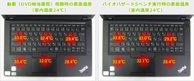 Edge 14の表面温度