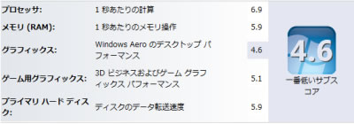 Edge 14 のWindowsエクスペリエンスインデックス