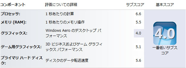 Windowsエクスペリエンスインデックス