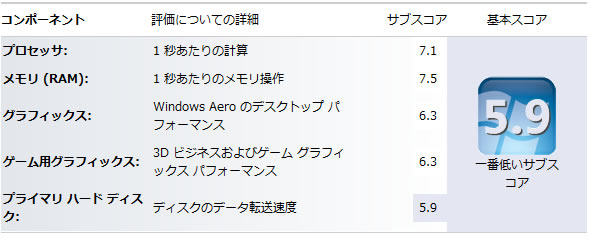 HDDモデルのWindowsエクスペリエンスインデックス