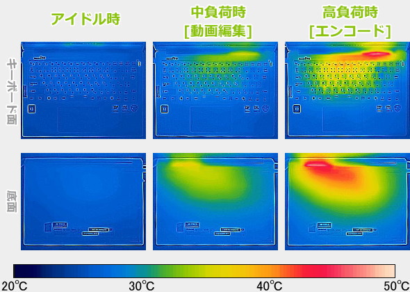 表面温度