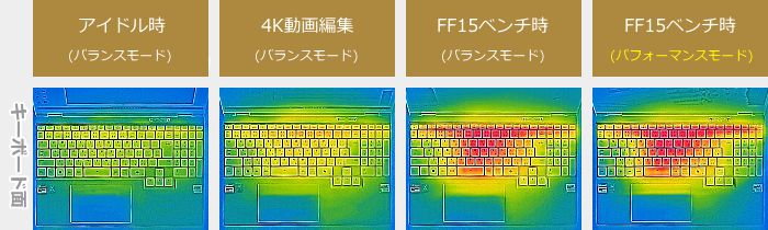 DAIV S5-A7G60SR-Aのサーモグラフィーで撮影した表面温度の写真