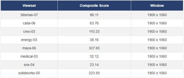 SPECviewperf 2020のベンチマークスコア画像