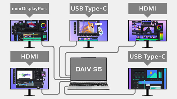 DAIV S5-A7G60SR-Aの側面の写真