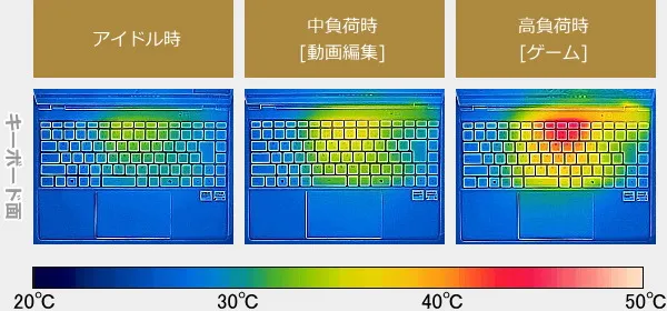 DAIV Z4-A9A01SR-Bのサーモグラフィーで撮影した表面温度の写真