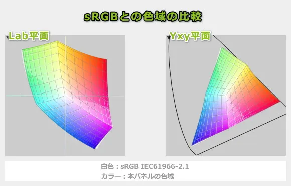 DAIV Z4-I7I01SR-Bの色域