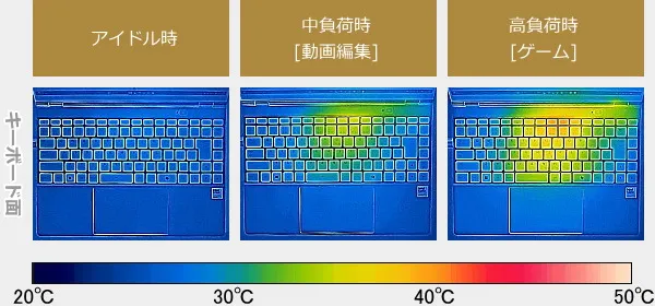 DAIV Z4-I7I01SR-Bのサーモグラフィーで撮影した表面温度の写真
