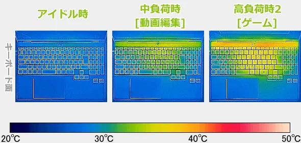 mouse B5-A7A01SR-Aのサーモグラフィーで撮影した表面温度の写真