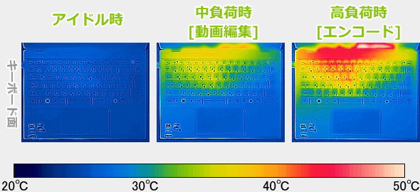 Summit 13 AI+ Evo A2VMのサーモグラフィーで撮影した表面温度の写真