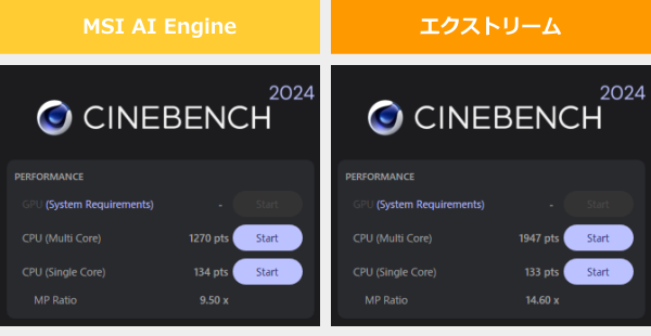 Crosshair 16 HX AI D2XWのCINEBENCH 2024のスコア画像