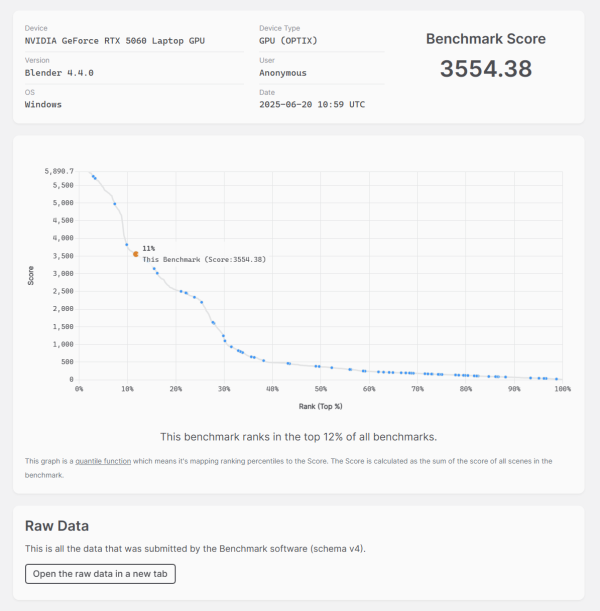 Blender Benchmarkのスコア画像