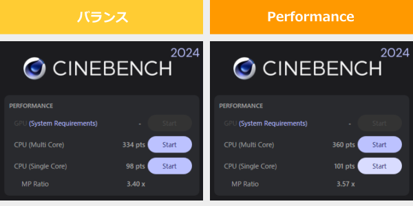 CINEBENCH 2024のスコア
