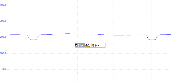 フリッカーの有無